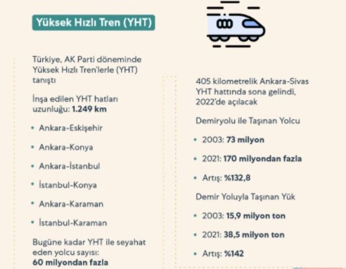 Türkiye'de ulaşımda neler yapıldı? İşte AK Parti iktidarında ulaşımdaki devrim