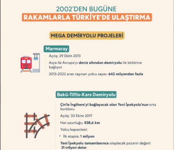 Türkiye'de ulaşımda neler yapıldı? İşte AK Parti iktidarında ulaşımdaki devrim
