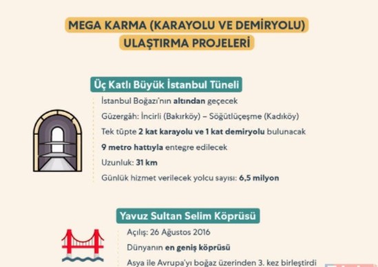 Türkiye'de ulaşımda neler yapıldı? İşte AK Parti iktidarında ulaşımdaki devrim