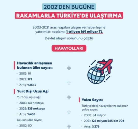 Türkiye'de ulaşımda neler yapıldı? İşte AK Parti iktidarında ulaşımdaki devrim