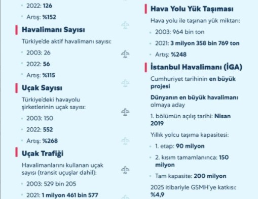 Türkiye'de ulaşımda neler yapıldı? İşte AK Parti iktidarında ulaşımdaki devrim