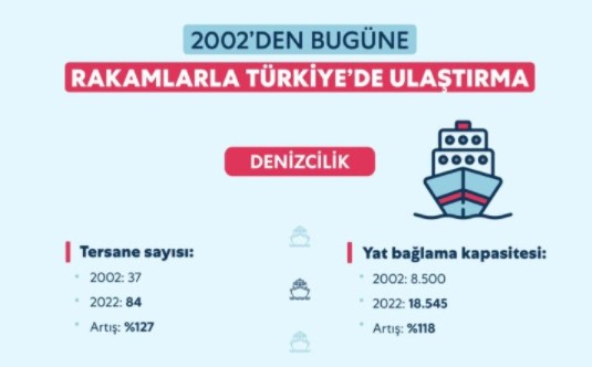 Türkiye'de ulaşımda neler yapıldı? İşte AK Parti iktidarında ulaşımdaki devrim