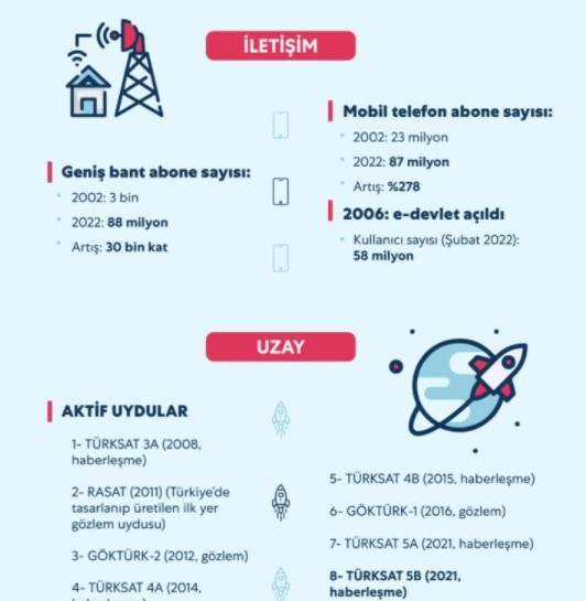 Türkiye'de ulaşımda neler yapıldı? İşte AK Parti iktidarında ulaşımdaki devrim