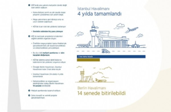 Türkiye'de ulaşımda neler yapıldı? İşte AK Parti iktidarında ulaşımdaki devrim