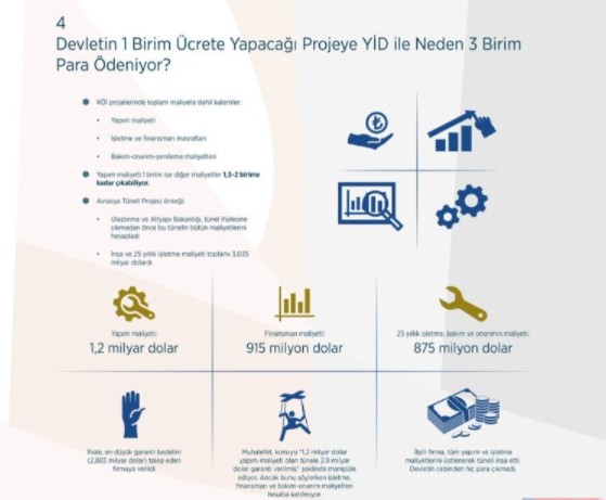 Türkiye'de ulaşımda neler yapıldı? İşte AK Parti iktidarında ulaşımdaki devrim