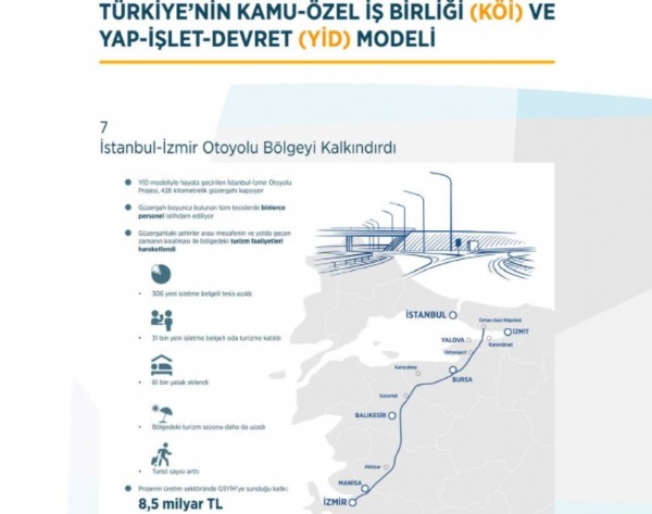 Türkiye'de ulaşımda neler yapıldı? İşte AK Parti iktidarında ulaşımdaki devrim