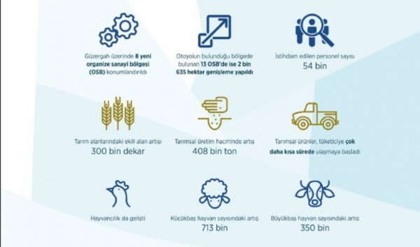 Türkiye'de ulaşımda neler yapıldı? İşte AK Parti iktidarında ulaşımdaki devrim
