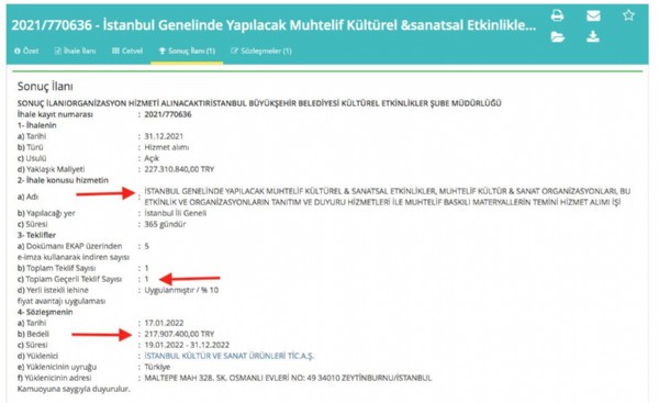 Vatandaşın paraları bakın nereye gidiyor! CHP'li İBB'den eğlenceye 1 milyon 350 bin TL!