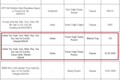 Tarim Ve Orman Bakanligi Ifsa Etti, Aralarinda Sinop Da Var