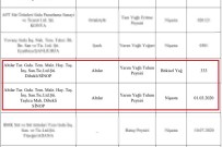 Tarim Ve Orman Bakanligi Ifsa Etti, Aralarinda Sinop Da Var
