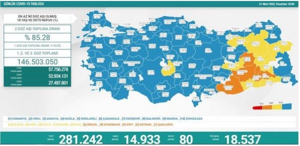 21 Mart koronavirüs verileri açıklandı