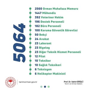 Bakan Kirisci, Bakanlikta Görev Yapacak 5 Bin 64 Yeni Personel Alinacagini Duyurdu