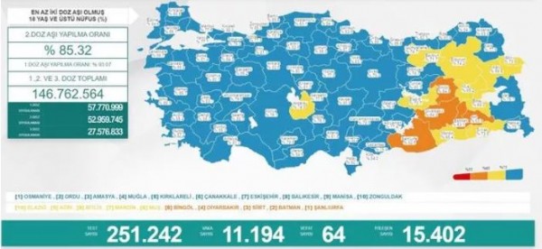 27 Mart koronavirüs tablosu açıklandı!