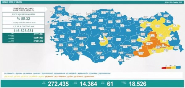 28 Mart koronavirüs tablosu belli oldu!