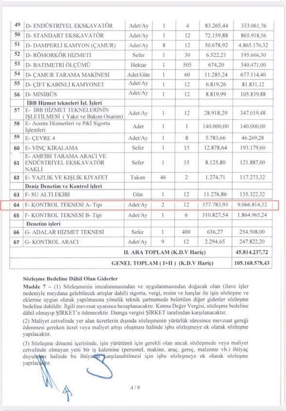 Ekrem İmamoğlu'nun eve git gel yapmak için kullandığı makam teknesine aylık 377 bin 783 liraya kira ödediği ortaya çıktı