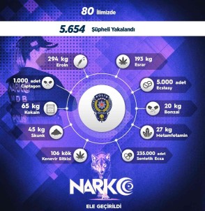 Sokak Operasyonlarinda 1 Haftada 5 Bin 654 Kisiye Adli Islem Uygulandi