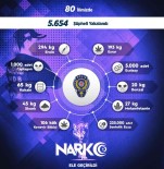 Sokak Operasyonlarinda 1 Haftada 5 Bin 654 Kisiye Adli Islem Uygulandi