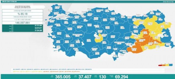 8 Mart koronavirüs tablosu açıklandı!