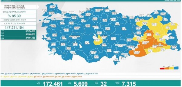 10 Nisan koronavirüs tablosu açıklandı