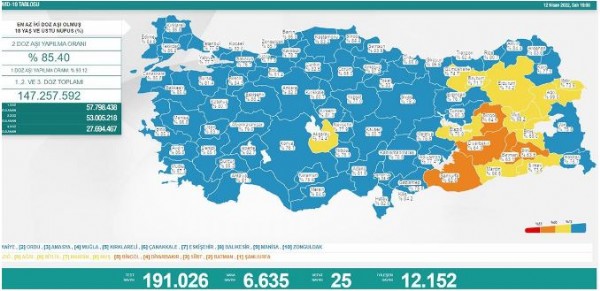 12 Nisan koronavirüs tablosu açıklandı!