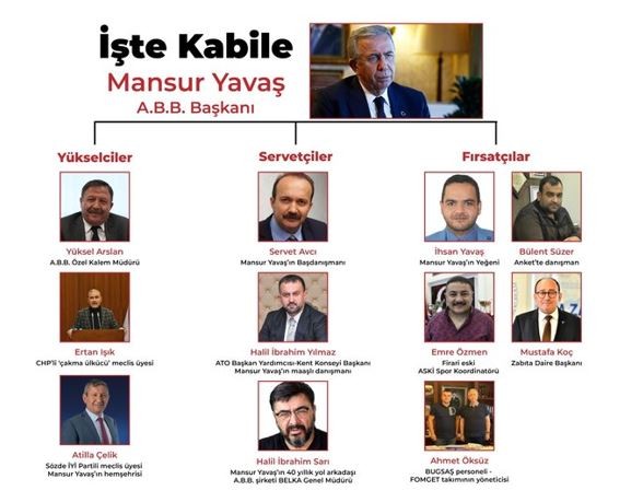Başkan Murat Köse'den ABB ile ilgili çarpıcı iddialar! İşte Mansur Yavaş'ın kabilesi...