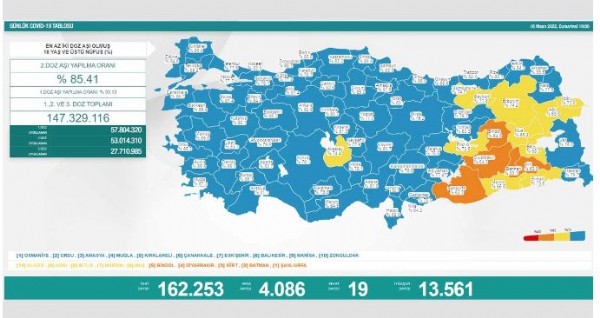 16 Nisan koronavirüs tablosu açıklandı