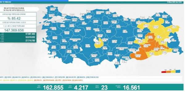 19 Nisan koronavirüs tablosu açıklandı