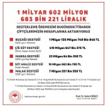 Bakan Kirisci, 5 Farkli Kalemde 1 Milyar 602 Milyon Liralik Destek Ödemelerinin Basladigini Bildirdi