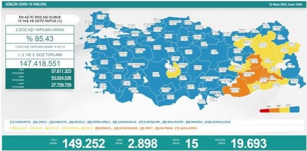 Sağlık Bakanlığı Kovid-19 tablosu