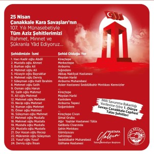 Baskan Yalçin, Talasli Çanakkale Sehitlerini Andi