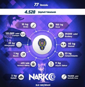 Sokak Operasyonlarinda 1 Haftada 4 Bin 528 Kisiye Adli Islem Uygulandi
