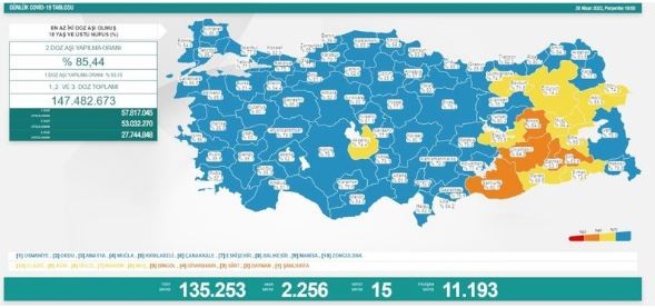 Sağlık Bakanlığı 28 Nisan vaka tablosu açıklandı!