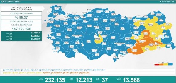 Sağlık Bakanlığı 5 Nisan koronavirüs tablosunu paylaştı