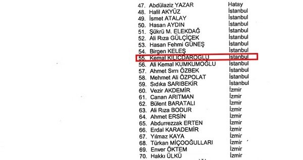O belge ortaya çıktı! Kılıçdaroğlu, 'Erbakan hapse girsin' diye imza vermiş