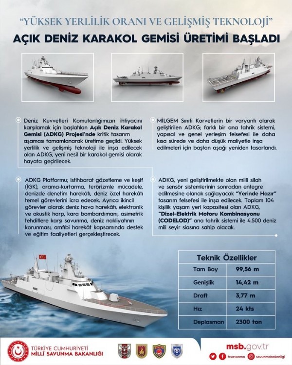 Milli Savunma Bakanlığı duyurdu! Deniz Karakol Gemisi'nin üretimi başladı