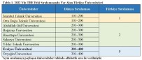 Erciyes Üniversitesi'nin THE 2022 Yili Etki Siralamasindaki Basarisi Haberi