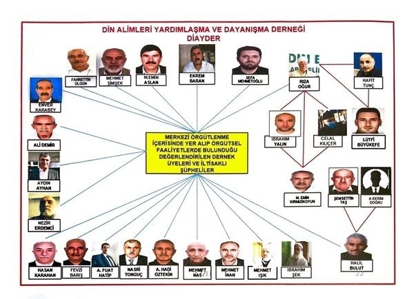 Kandil'den gelip vaaz verdiler! İBB'de işe alınan PKK'lılar yargılanıyor!