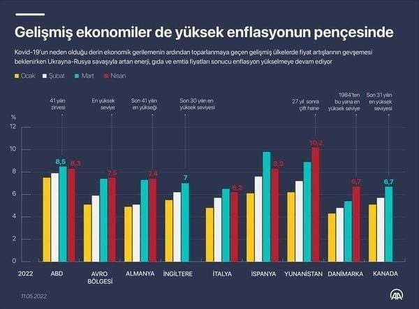 İngiltere'de enflasyon son 40 yılın en yüksek seviyesine çıktı!