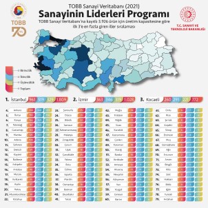 Sanayinin Liderleri Açiklandi... Adana Ilk 10'Da