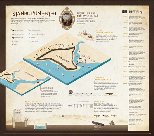 İstanbul'un fethinin 569. yıl dönümü kutlanıyor!