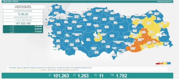 5 Mayıs koronavirüs verileri açıklandı!