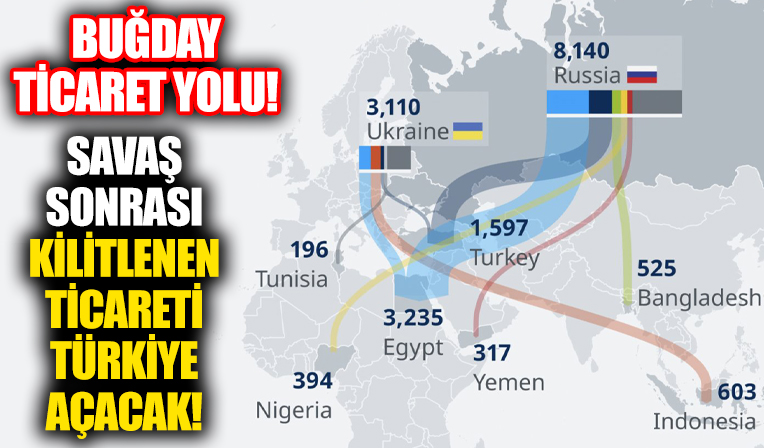 Savaş sonrası kitlenen ticareti Türkiye açacak!