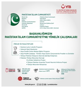 YTB Projeleri Kardes Ülke Pakistan Ile Baglari Güçlendiriyor