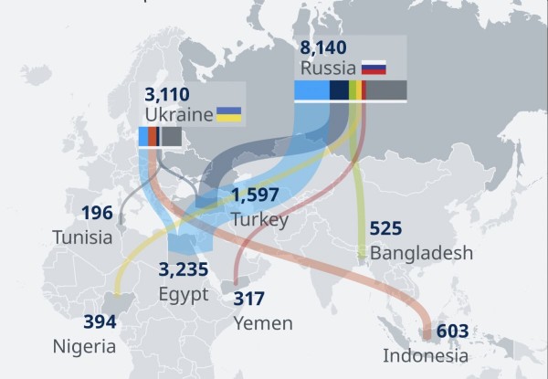 Savaş sonrası kitlenen ticareti Türkiye açacak!