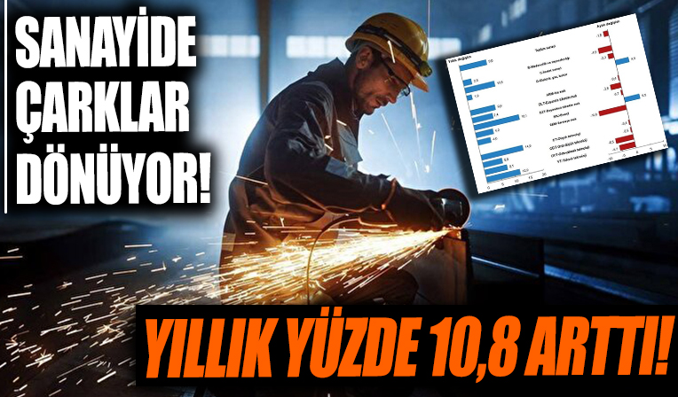 Sanayi üretimi açıklandı