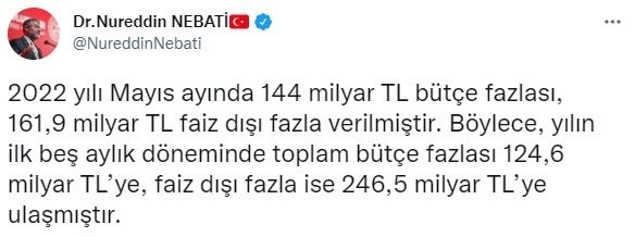 Her fırsatta ülke batsın diyenler dumur olacak! Mayıs ayı bütçesi 144 milyar TL fazla verdi!