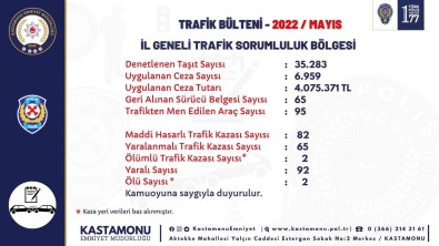 Kastamonu'da Mayis Ayinda Denetlenen Araçlara 4 Milyon TL Ceza Uygulandi
