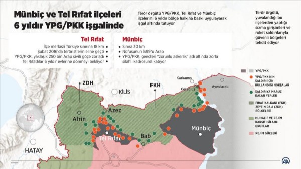 Münbiç ve Tel Rıfat, 6 yıldır YPG/PKK işgalinde!