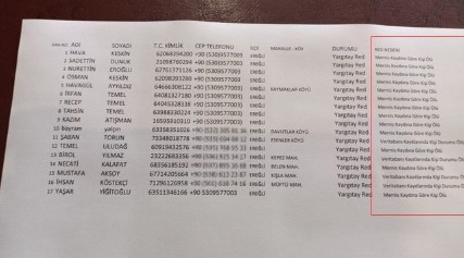 İYİ Parti'de 'Ölü Üye' skandalı! İl ve ilçe başkanı birbirine girdi!