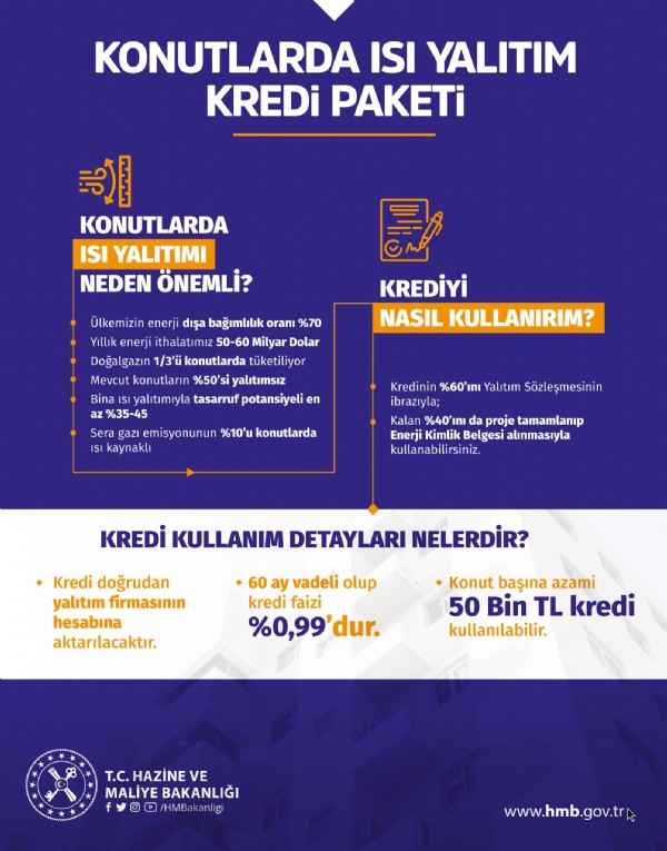 Ev sahipleri dikkat! Bakan Nebati açıkladı: Bugün başlıyor!